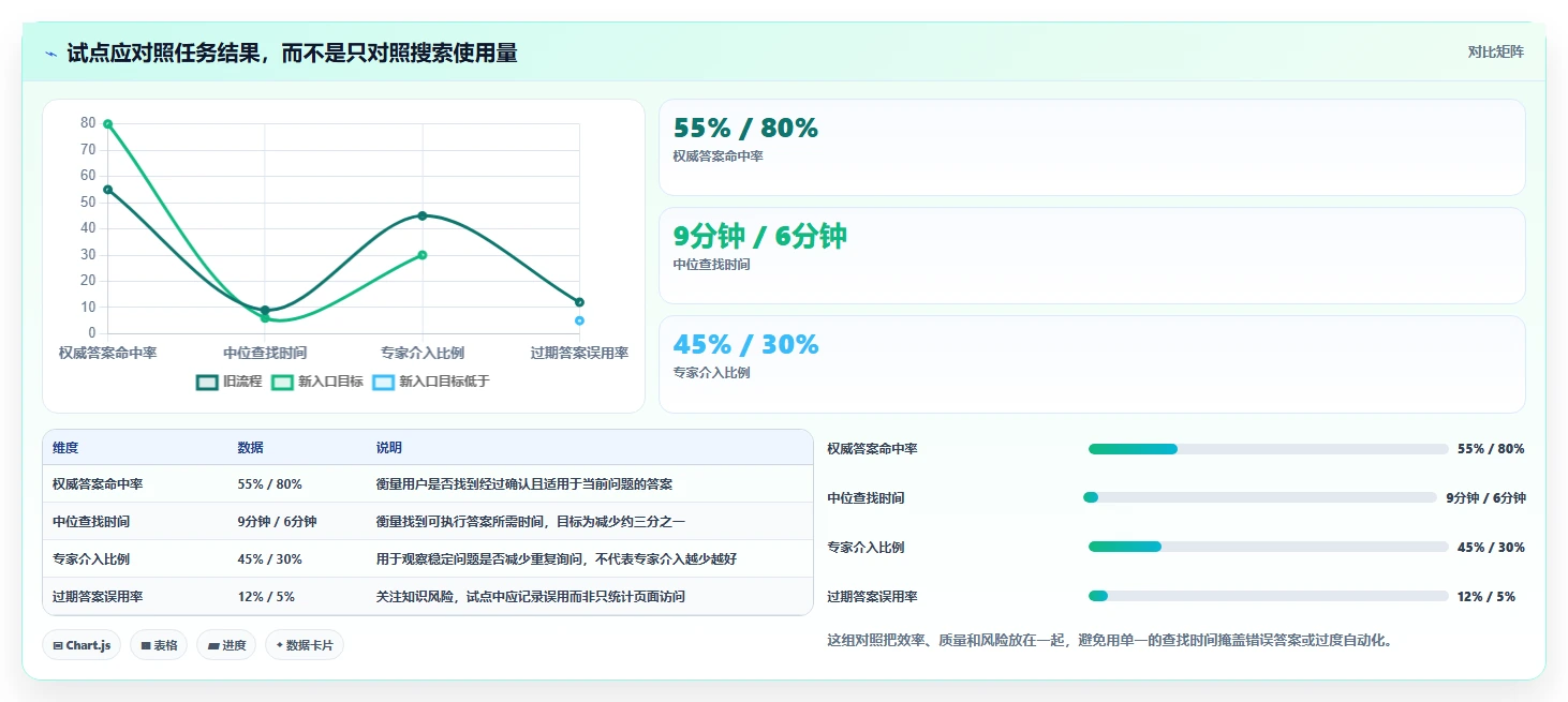 2026年知识库软件的历史回顾：6大里程碑工具演进