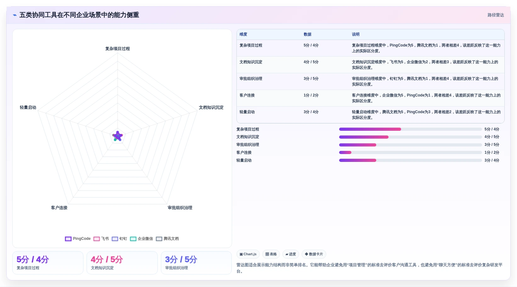 提升团队效率必备:2026年值得关注的5大oppo协同软件推荐