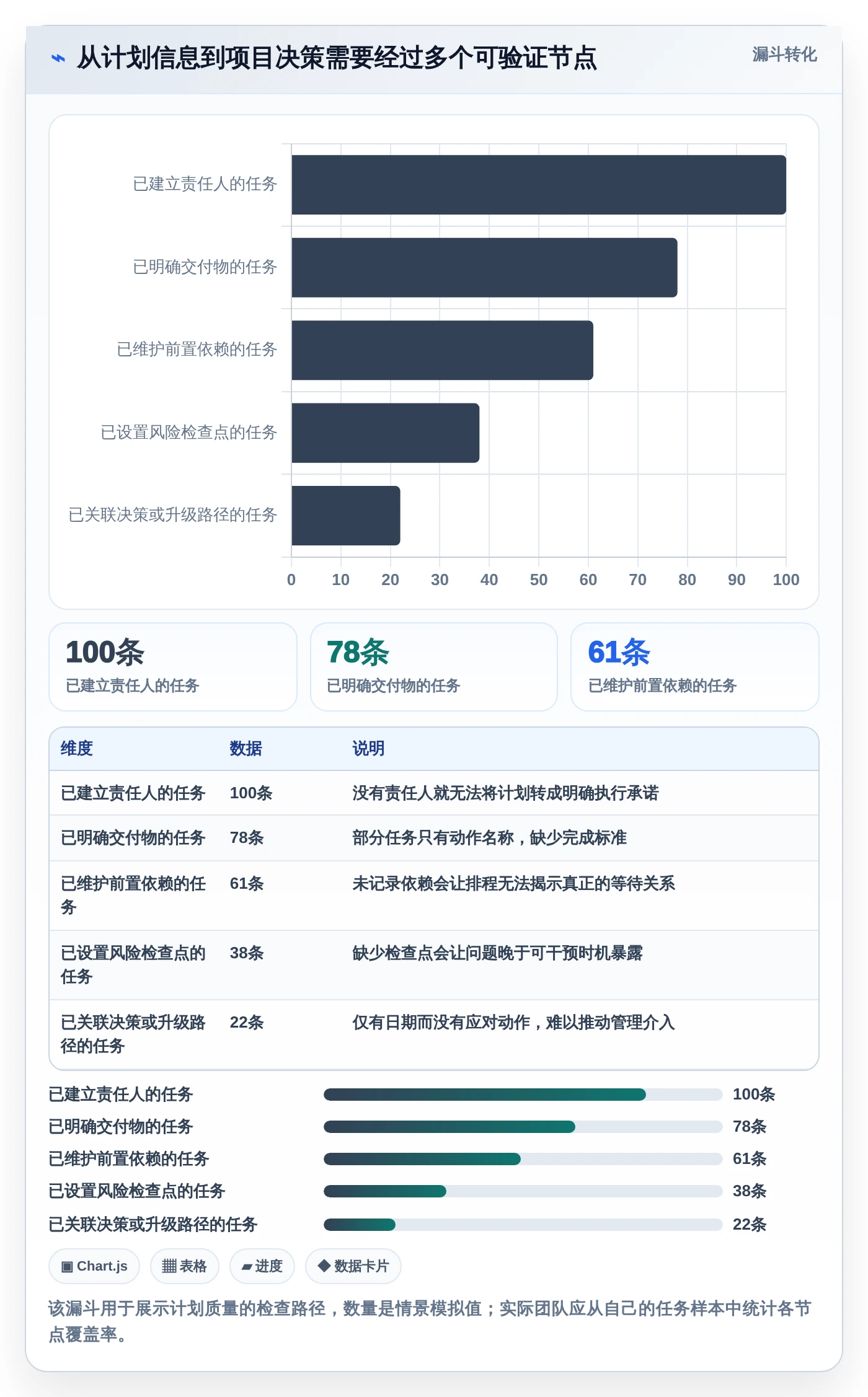 提升效率的秘密武器:2026年度5款优秀甘特图软件推荐