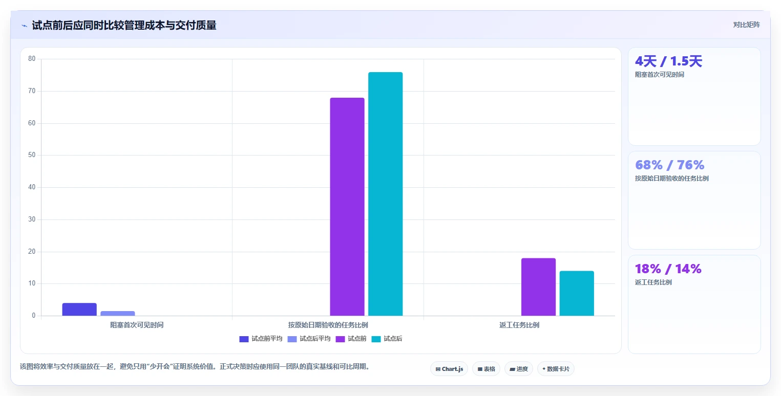 项目管理新趋势:2026年最值得投资的5款任务进度跟踪系统