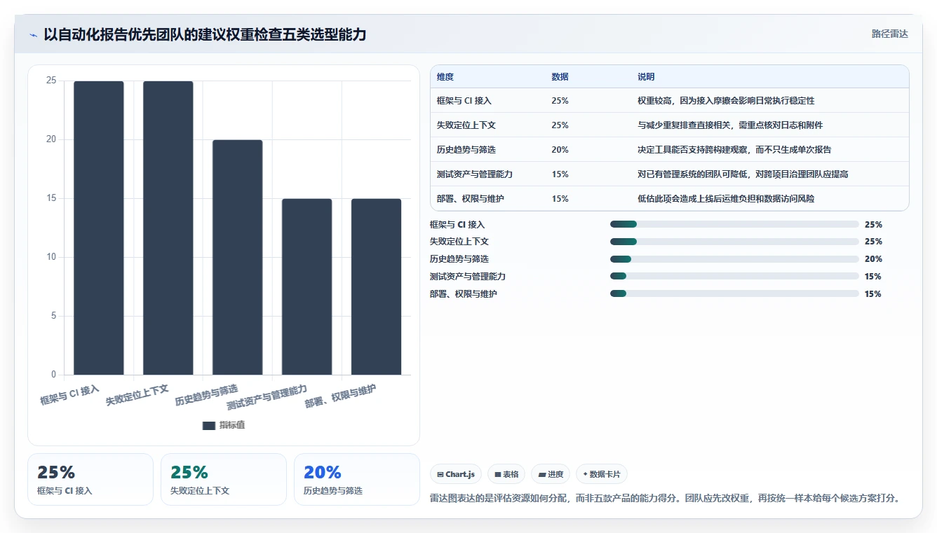 2026年效率革命：Top 5软件测试报告自动生成工具全面对比