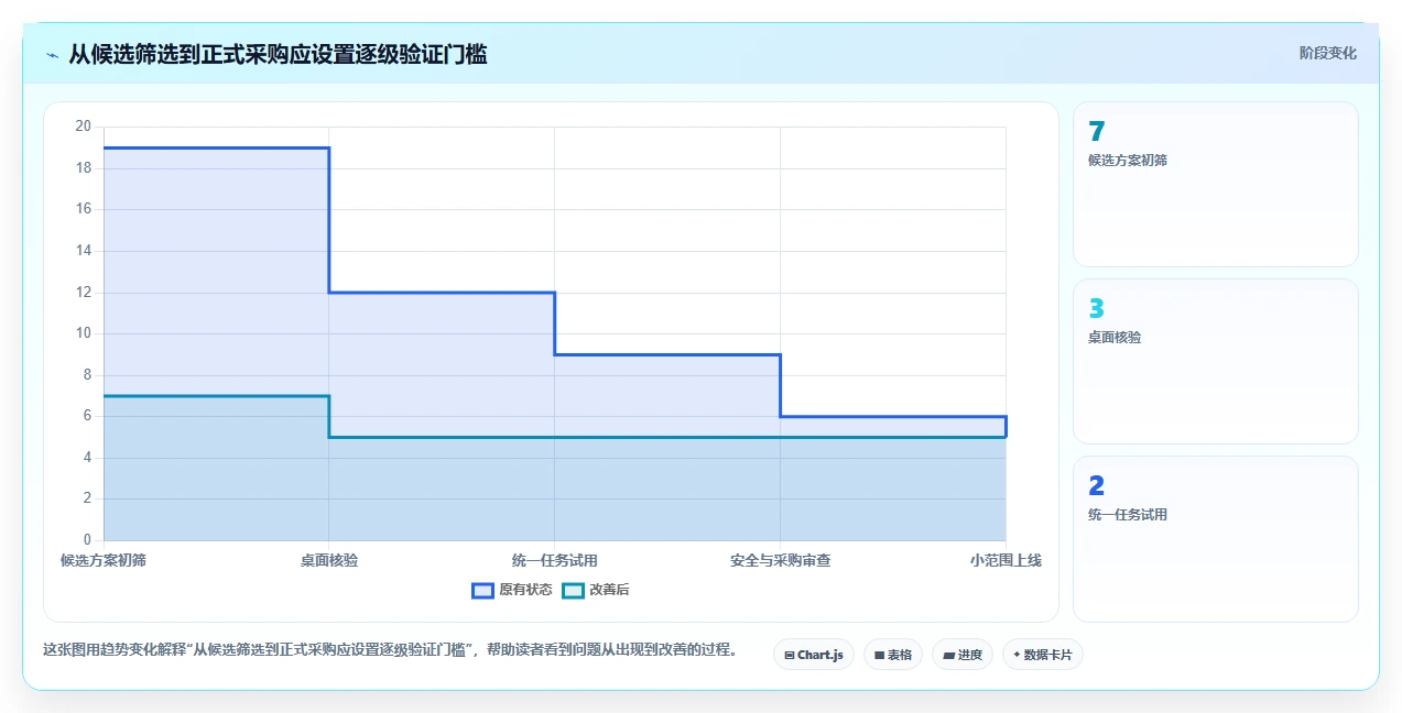 2026年跨团队项目协同工具评测:7款主流方案深度对比与选型指南
