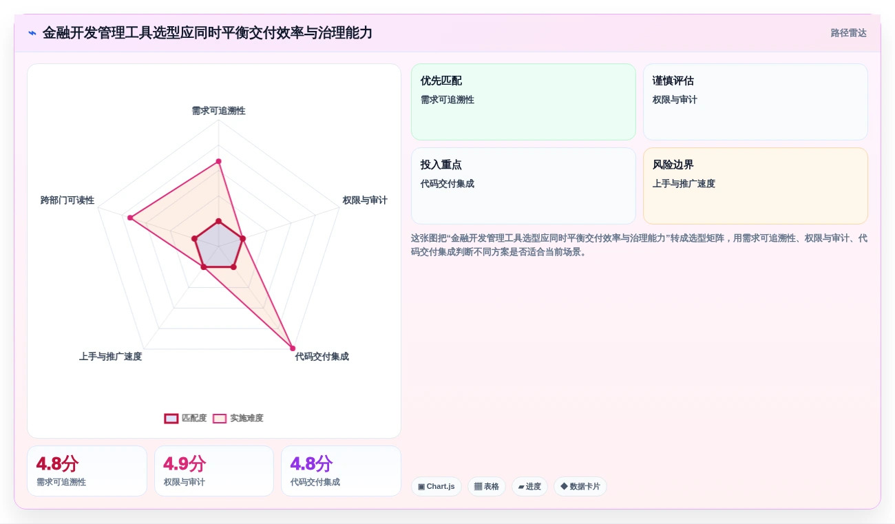 金融科技巨头都在用！8款热门金融开发管理系统工具深度解析