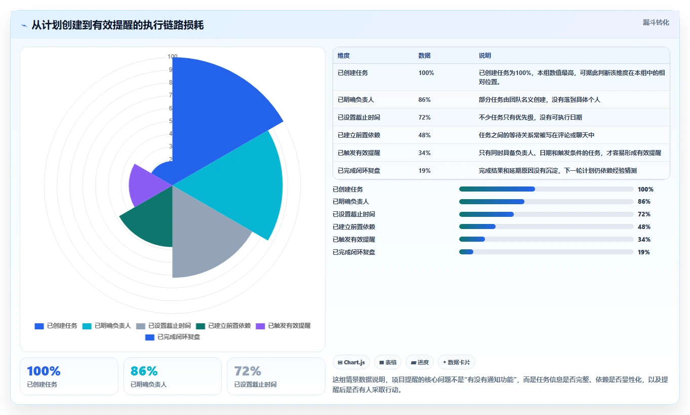 项目管理新趋势:2026年最受欢迎的5款工作计划安排提醒软件