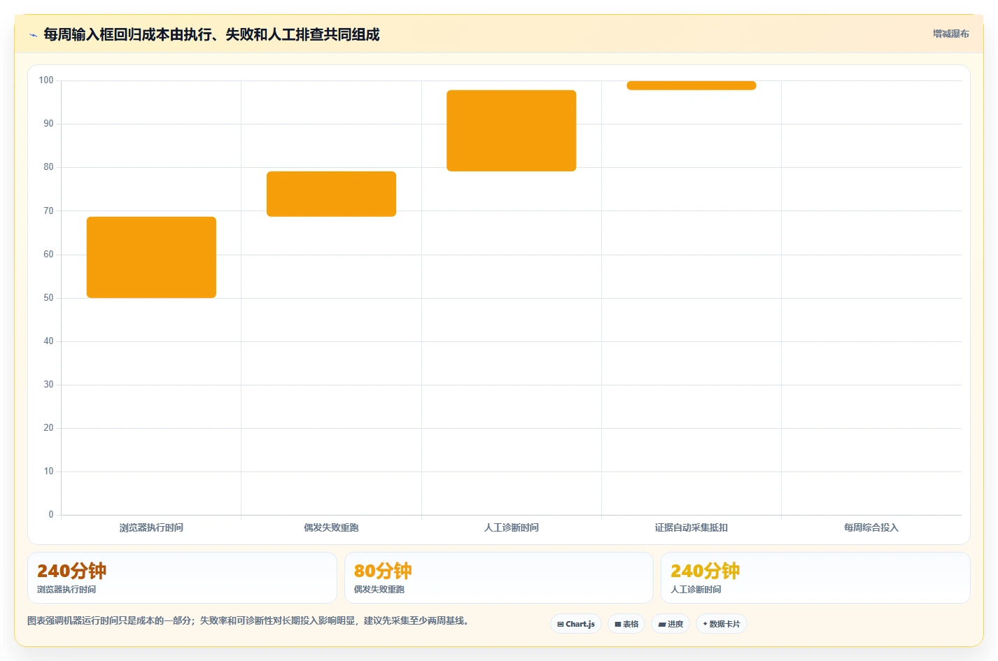 2026年效率之选:6款顶级输入框的测试工具全面对比