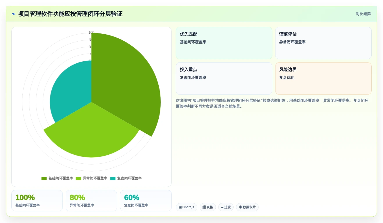 2026年项目管理软件核心功能解析与选型参考
