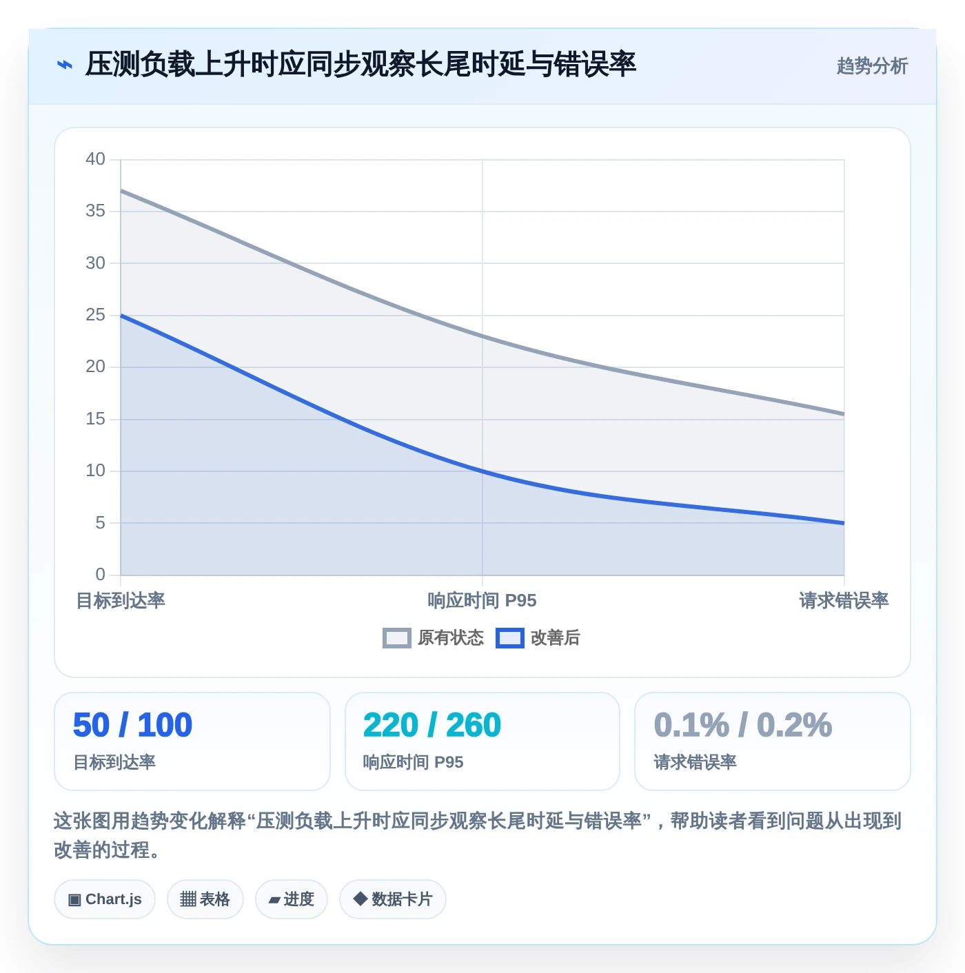 2026年必备:8款测试实用小工具全面对比与推荐