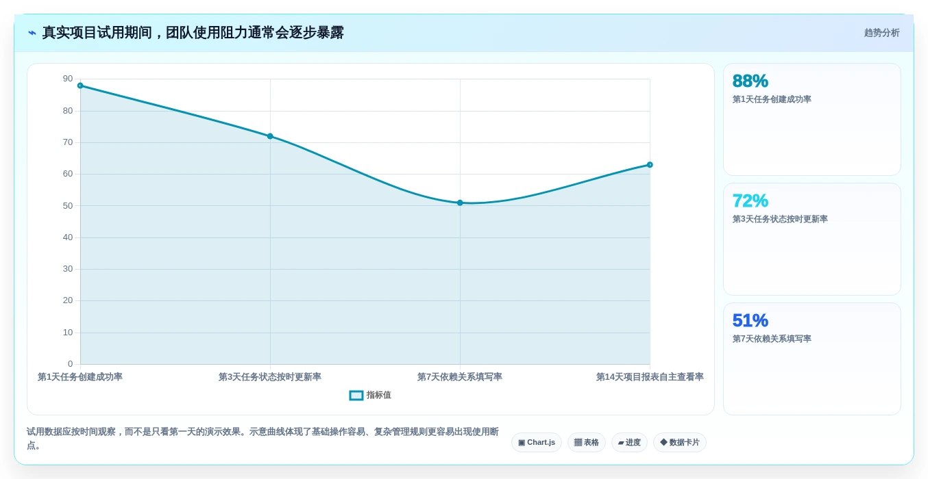 项目经理必读:2026年如何挑选最适合你的任务管理工具?