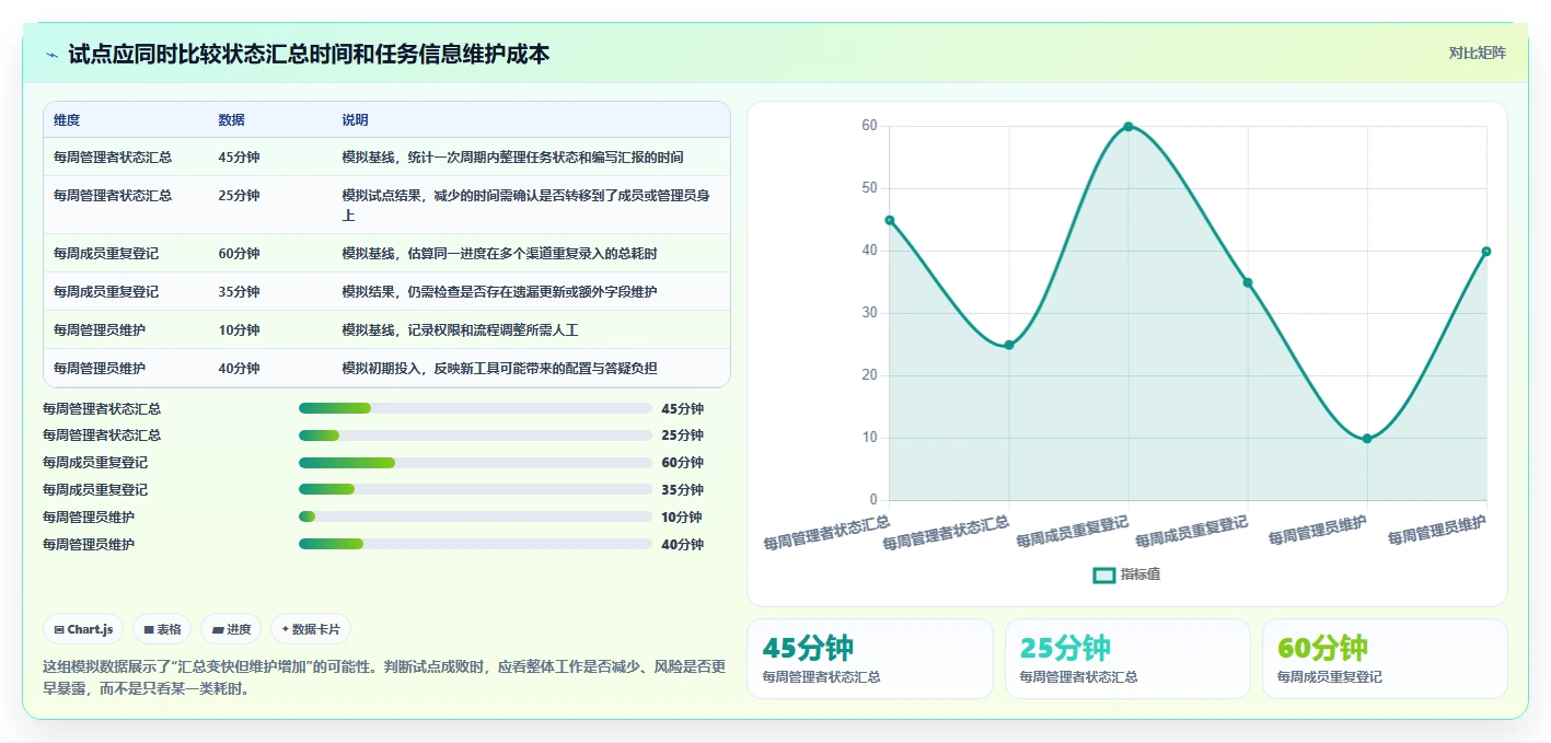 2026年最强大的项目管理工具推荐:高效团队协作软件深度测评