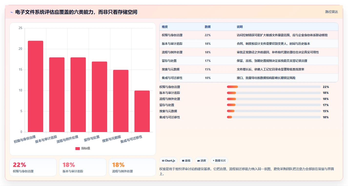 数字化转型必备：2026年最值得投资的8款电子文件管理系统
