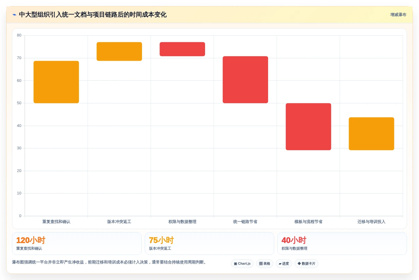 提升团队效率:2026年最值得尝试的8大文档软件推荐