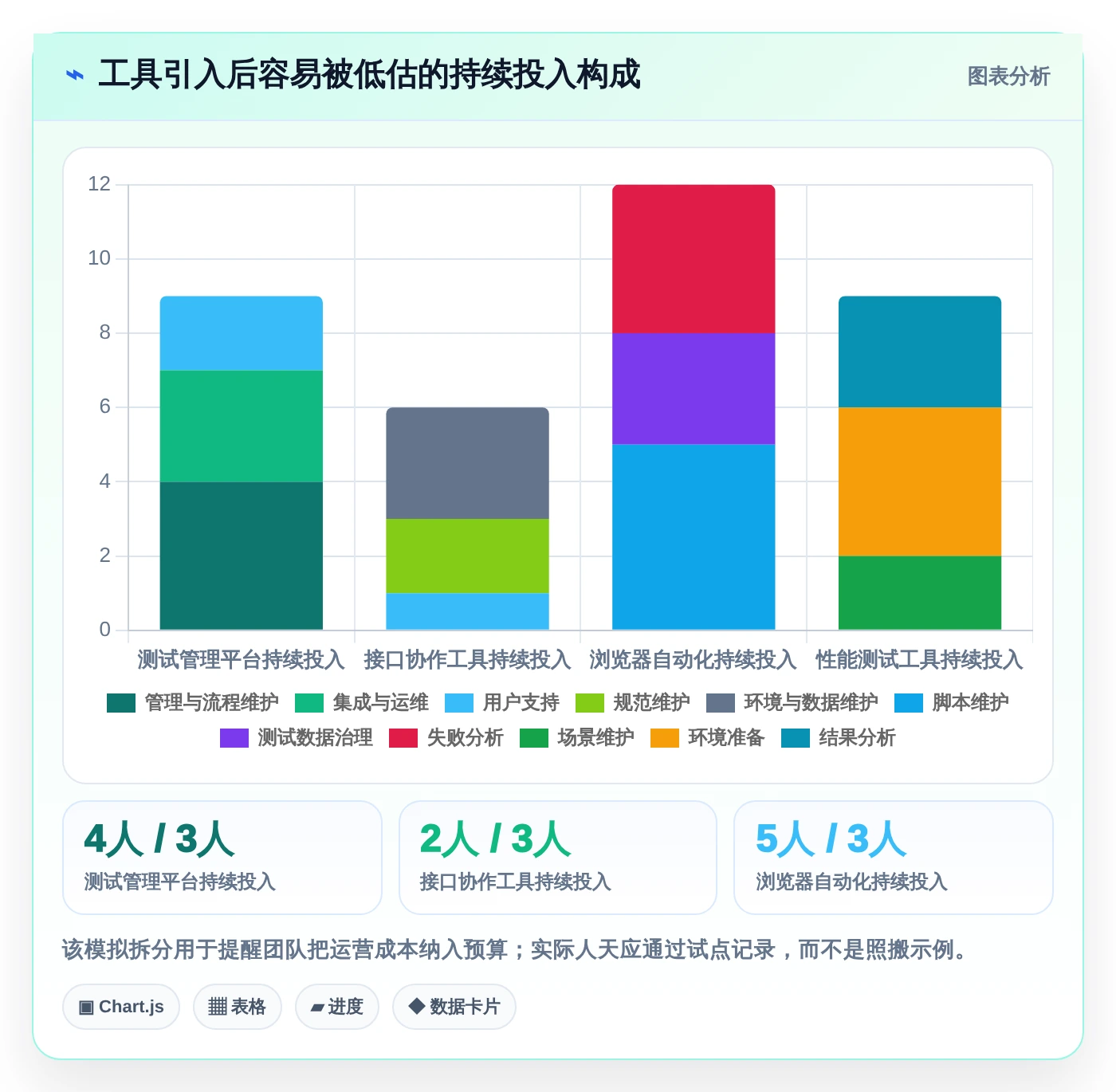测试实用小工具选型指南:2026年研发团队不可错过的5款神器