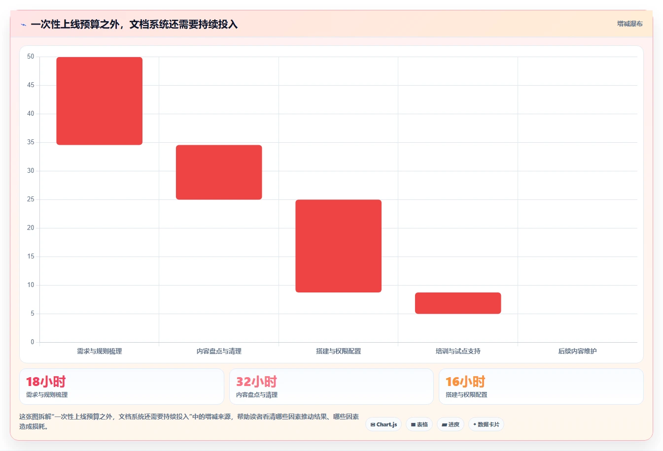 选对工具事半功倍:2026年语雀文档系统选型指南