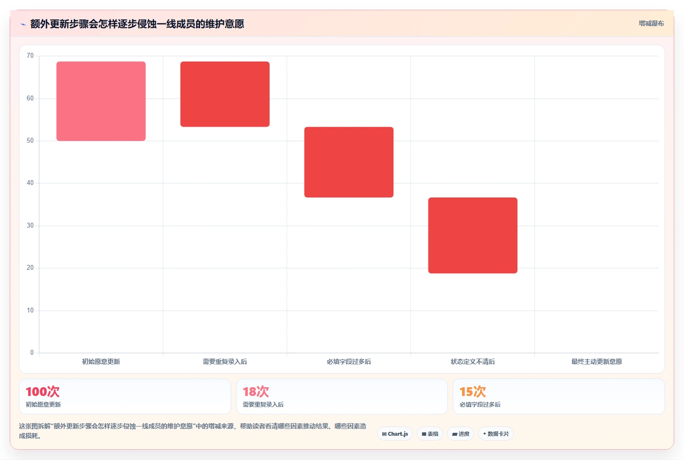 项目经理必看:2026 年最佳项目跟踪系统工具推荐