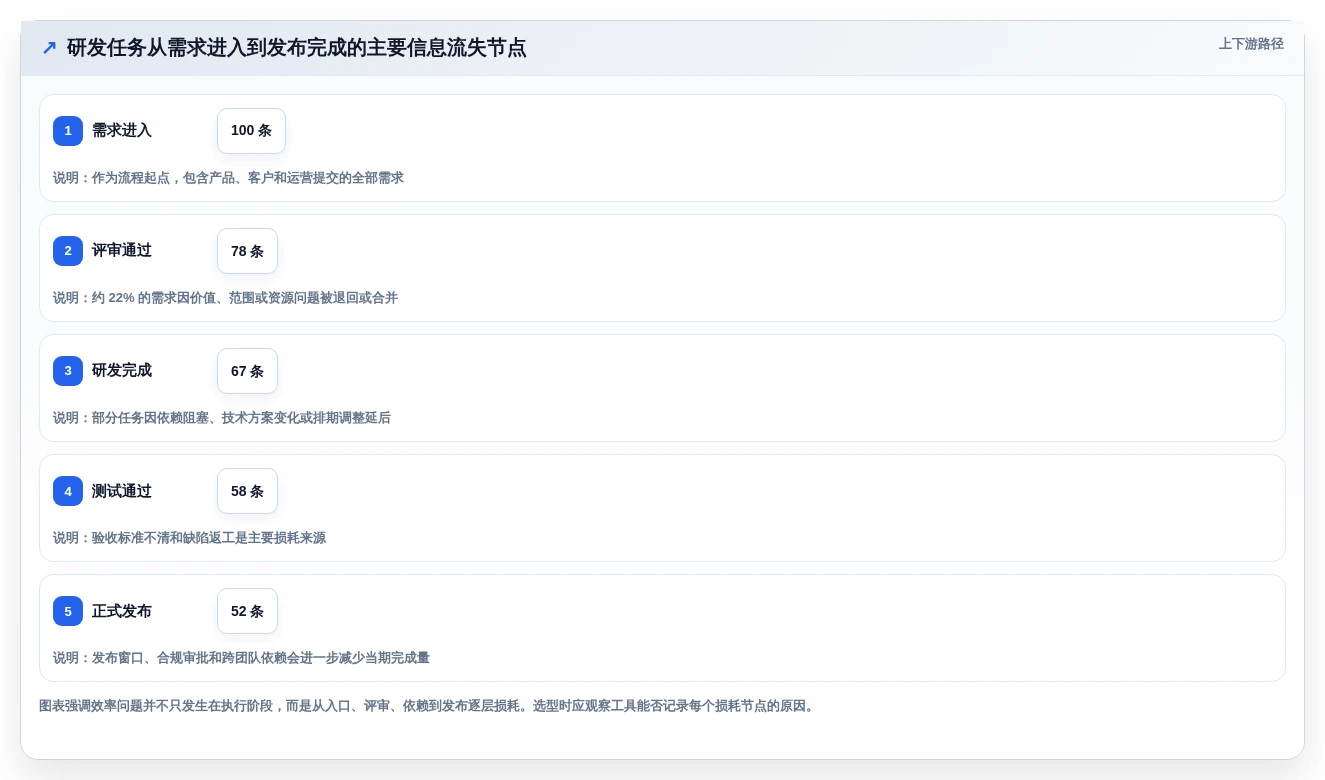 2026年效率之选:6大Jira云服务工具深度对比