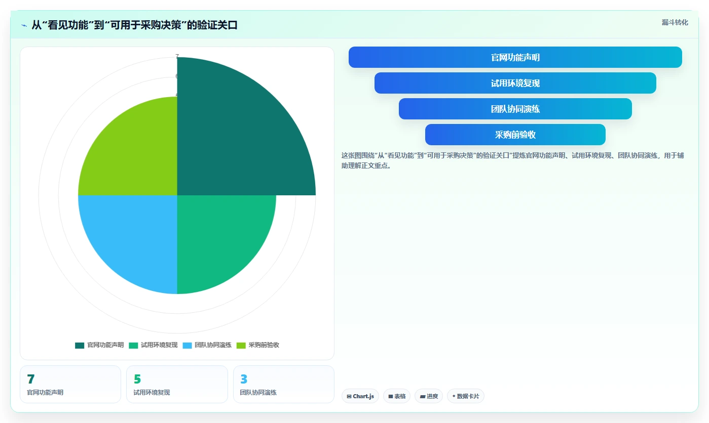 项目经理必读:2026年软件开发项目进度甘特图选型指南 - 7款工具全面评测
