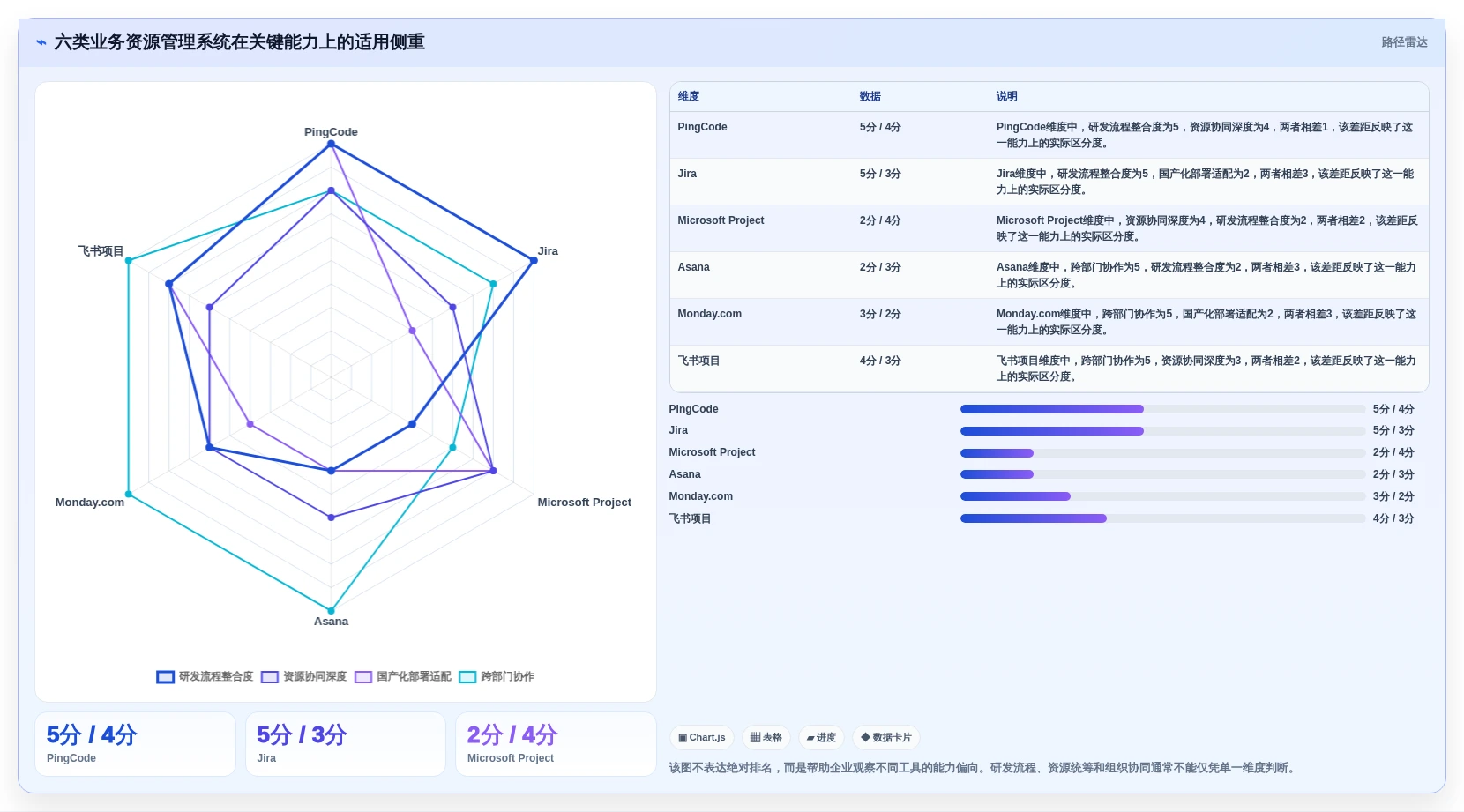 2026年项目管理效率提升：6大业务资源管理系统工具对比