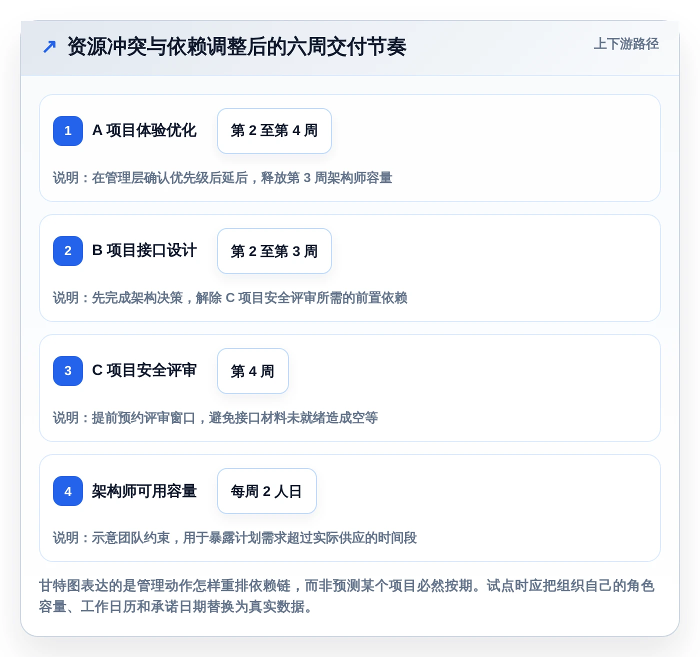 轻松应对复杂项目：2026年最值得投资的5款多项目并行管理软件