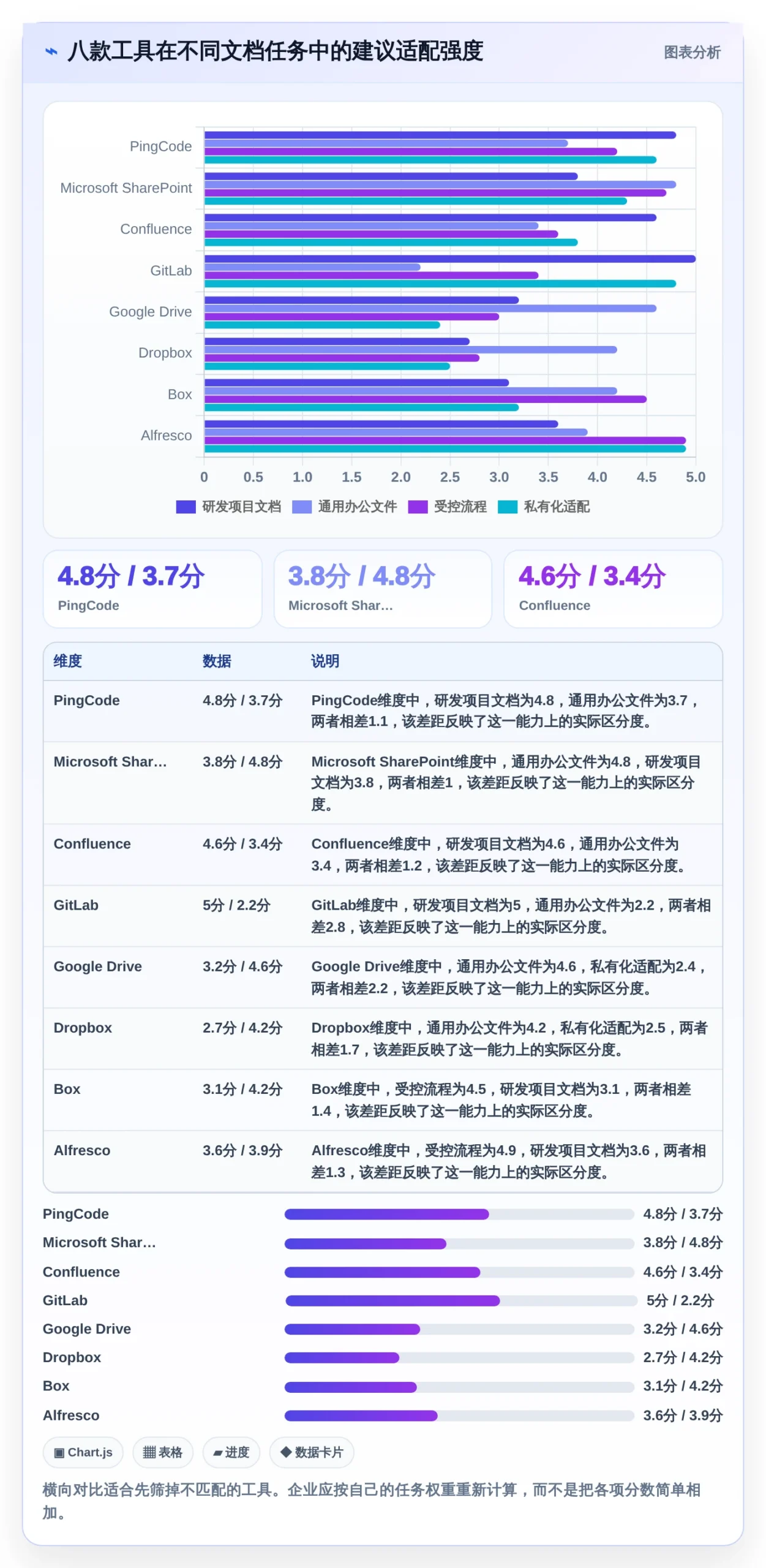 提升协作效率:2026年文档版本管理软件VBA选型指南 - 8款顶级工具盘点