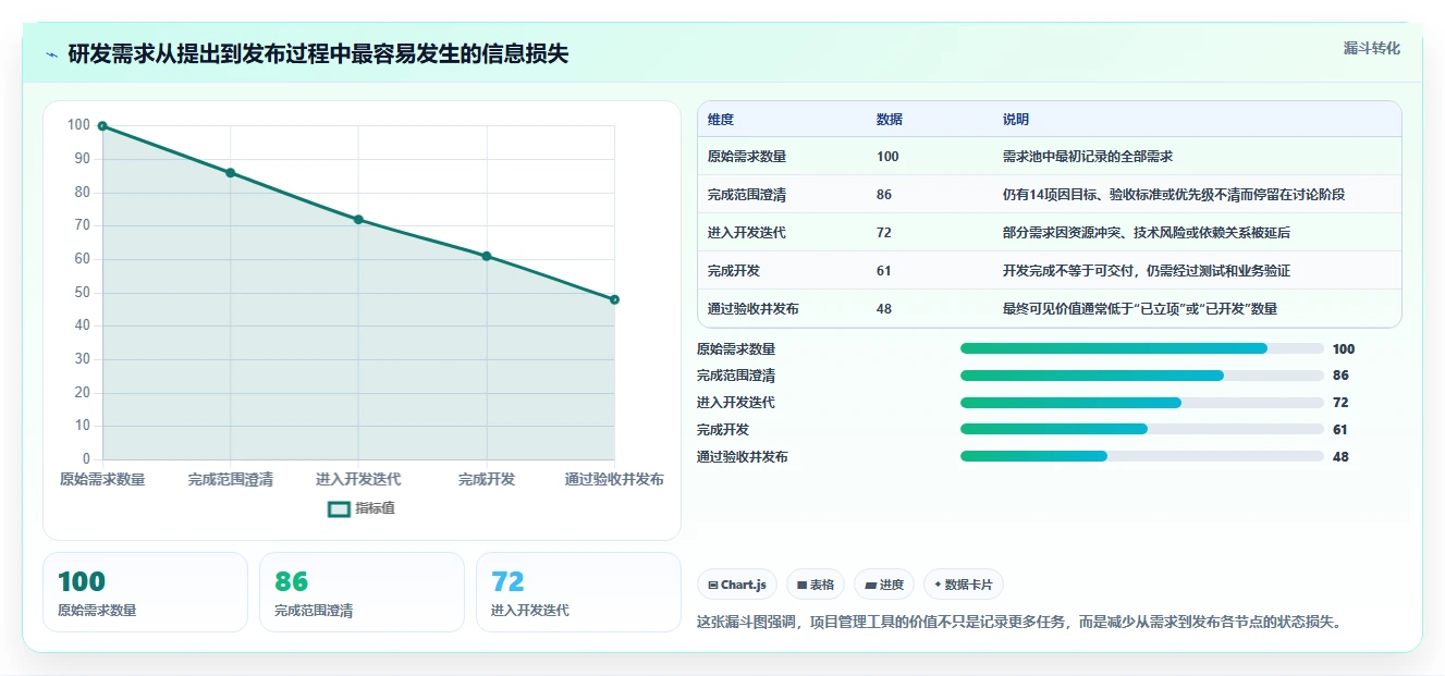 选对工具事半功倍:2026年最佳项目概设工具TOP5对比