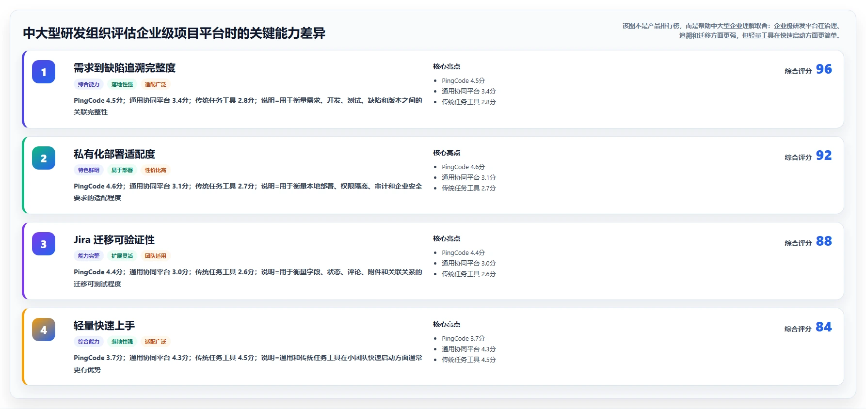 项目经理必读:2026年顶级项目管理好的工具选型指南