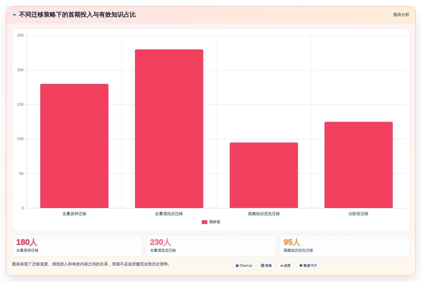打造高效研发团队:2026年值得关注的5款内网知识库工具