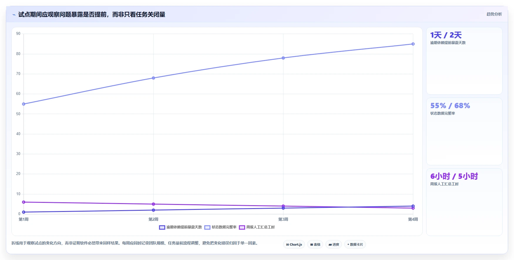 项目管理革新：2026年不可错过的6款工作进程软件
