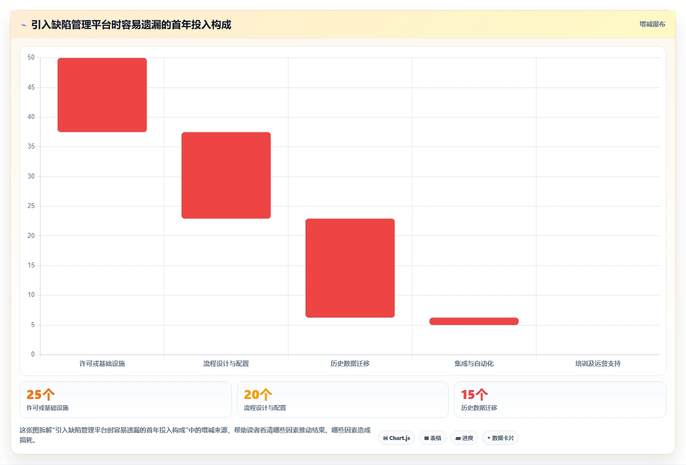 项目管理新趋势:2026年最受欢迎的5大bugfree软件盘点