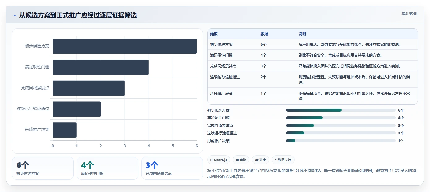 2026年功能测试工具软件选型指南:如何为团队挑选最佳方案?