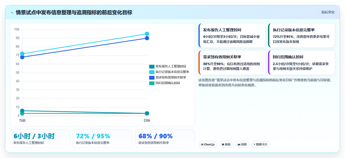 2026年功能测试管理平台大盘点:6款提升效率的顶级工具