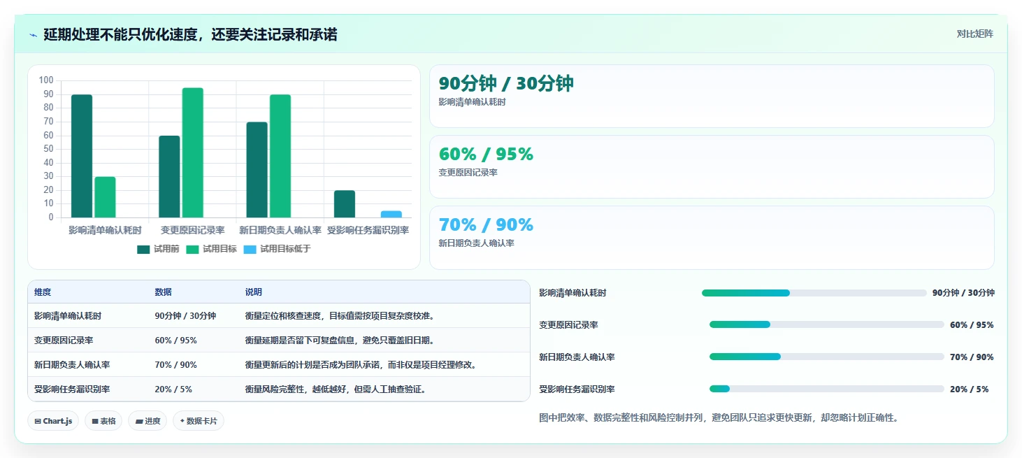 2026年项目管理利器：6款顶级web计划管理甘特图工具全面对比