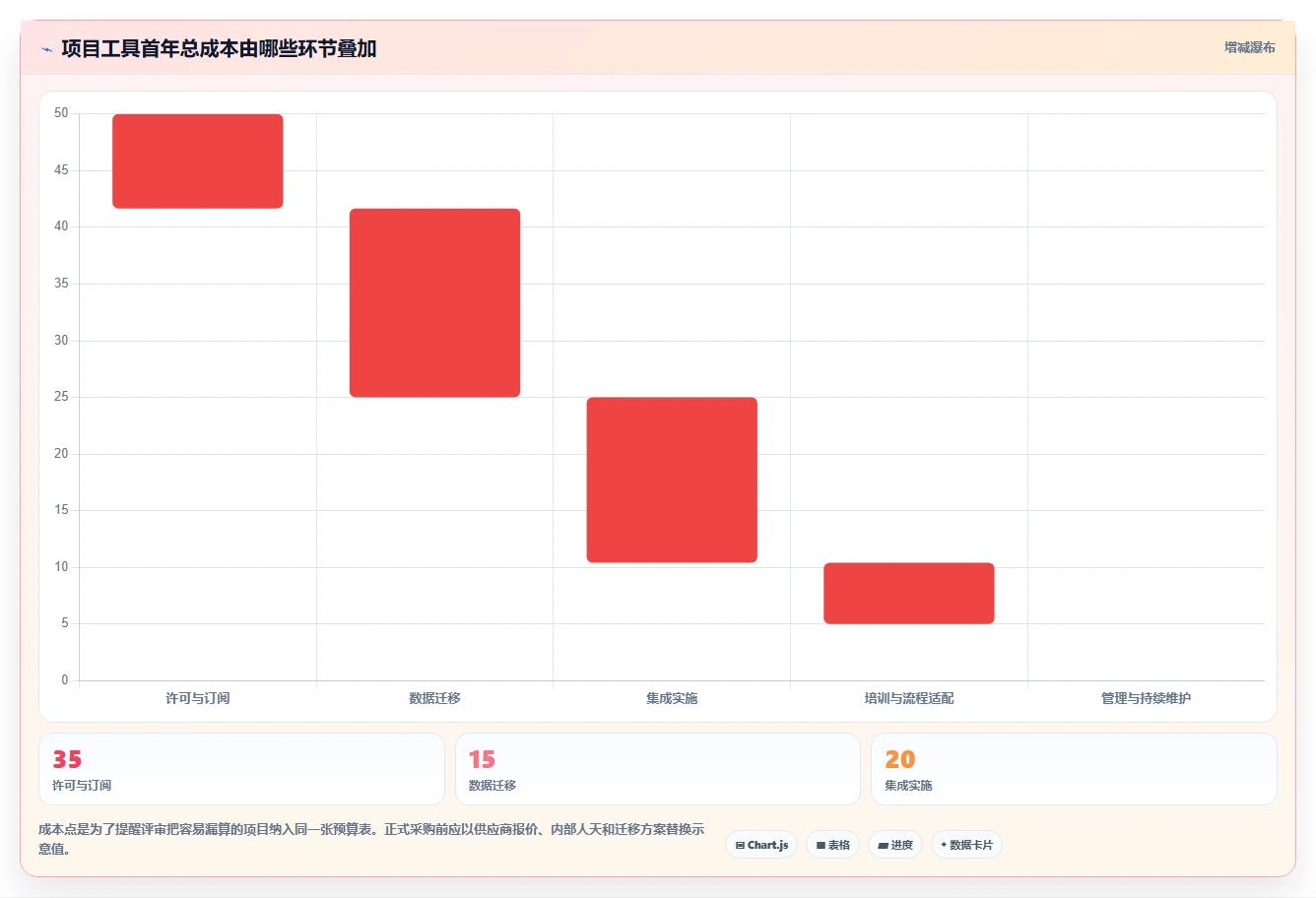 2026年项目开发工具大盘点:6款提升效率的顶级选择