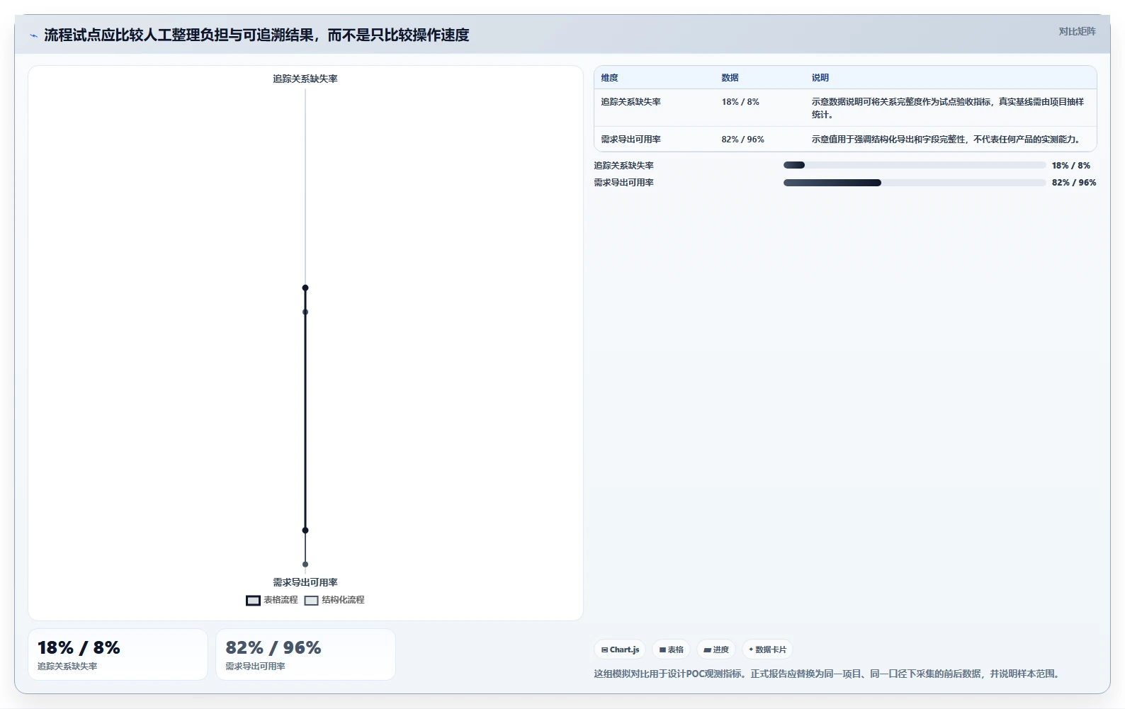 国央企选型参考:2026年8款支持局域网部署的需求管理软件对比