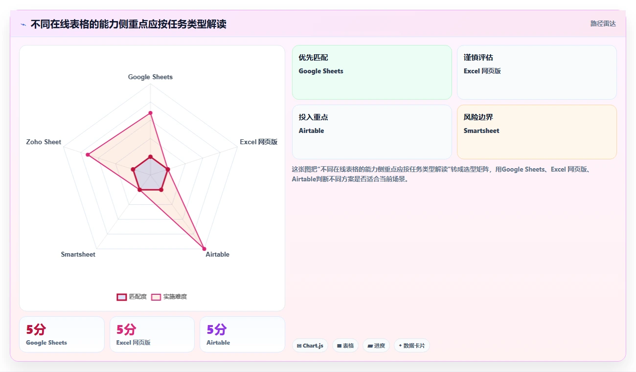 提升团队效率的秘诀：2026年最值得尝试的5大在线多人编辑表格