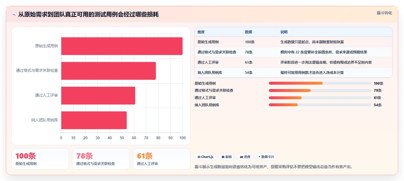 测试效率倍增！2026年最值得投资的5大软件测试用例自动生成工具