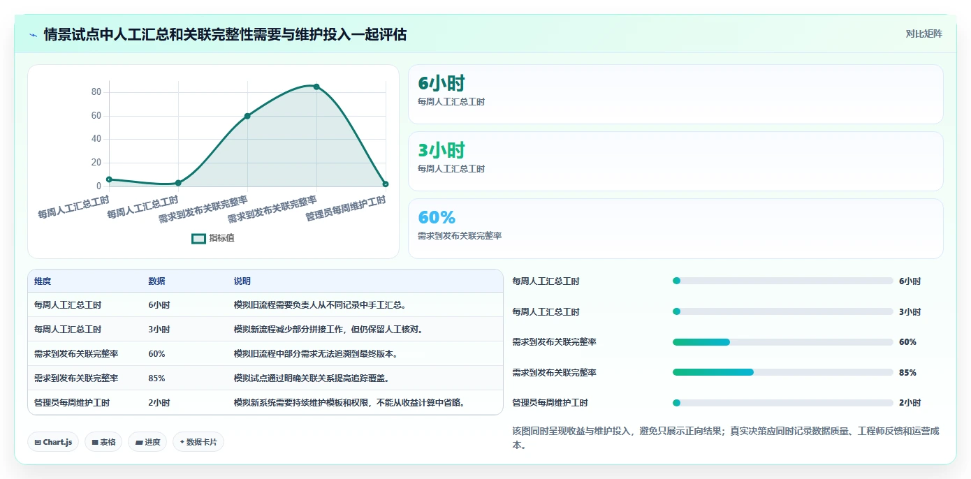 2026年研发项目管理平台选型指南:六款主流系统深度对比