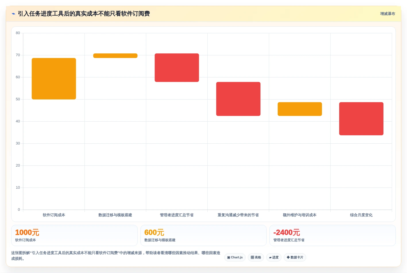 从新手到专家:2026年7款顶级任务进度工具深度剖析