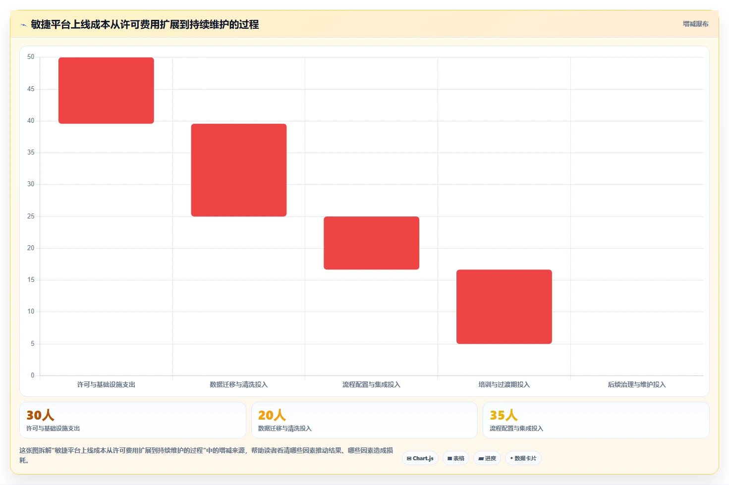 选对工具事半功倍:2026年最受欢迎的5大敏捷开发平台对比