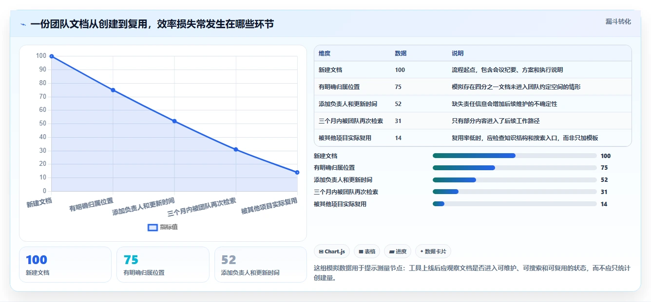 选对文档协同管理工具提升效率：2026年6大热门工具推荐