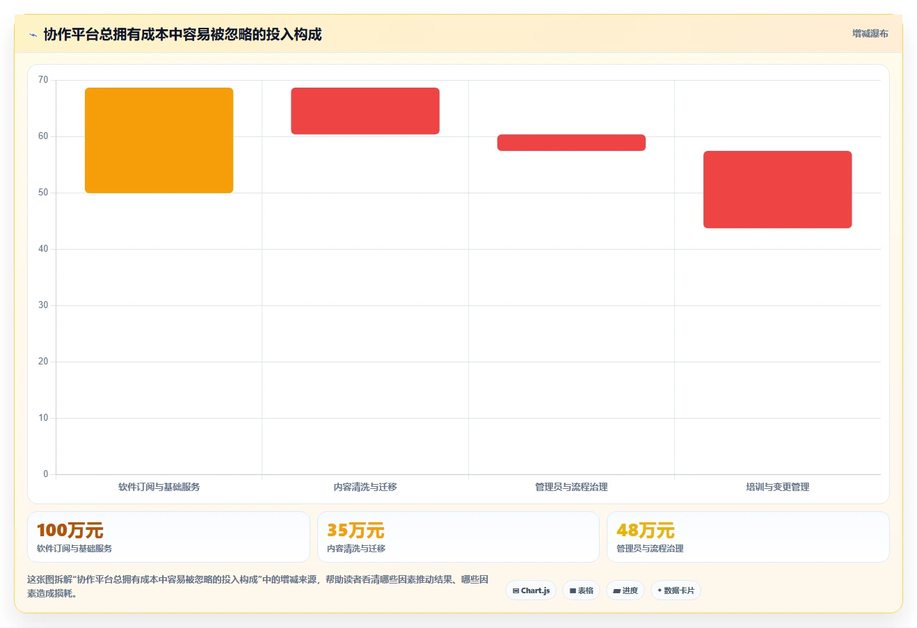 企业协作新选择:2026年Confluence好用吗工具选型攻略及6款推荐