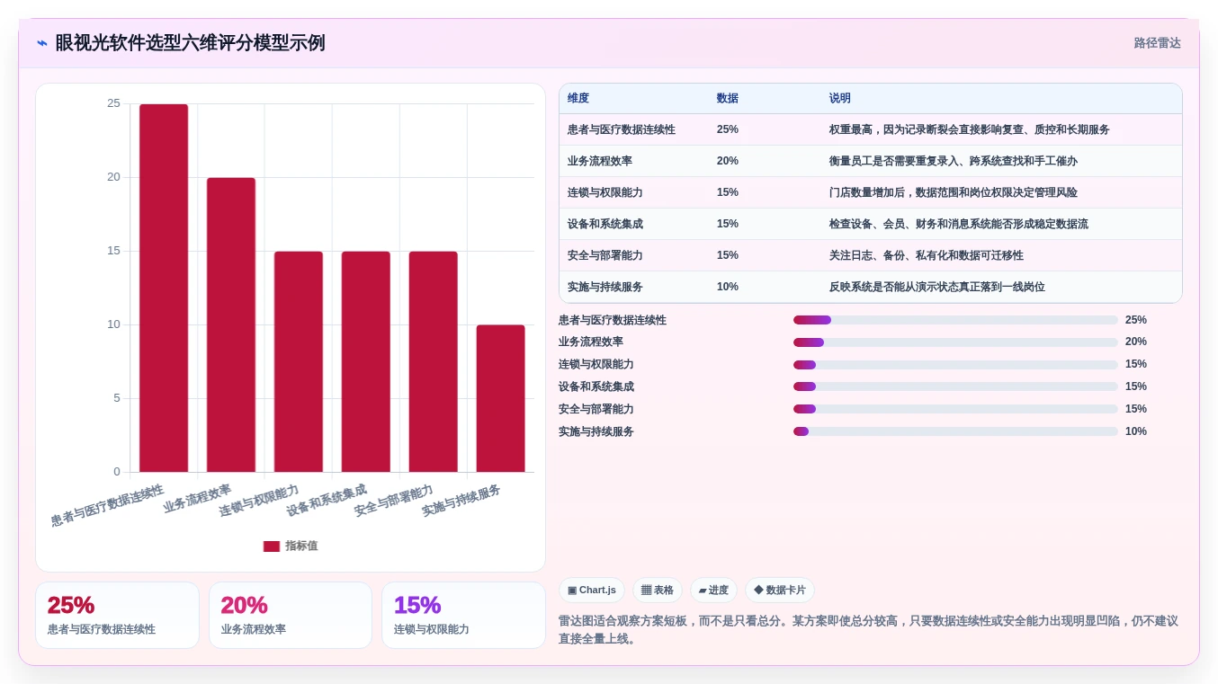 选对工具事半功倍:2026年眼视光信息管理软件TOP5推荐