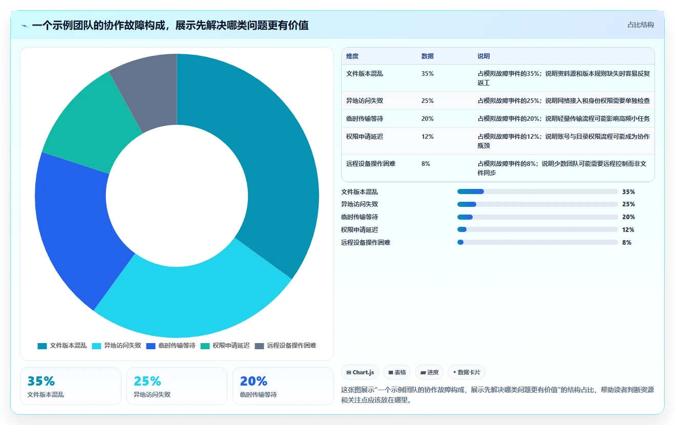 远程办公时代:6款高效局域网协同软件助力团队无缝协作