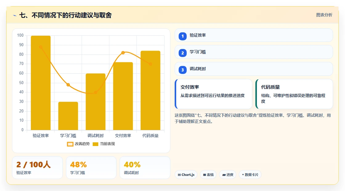 七、不同情况下的行动建议与取舍