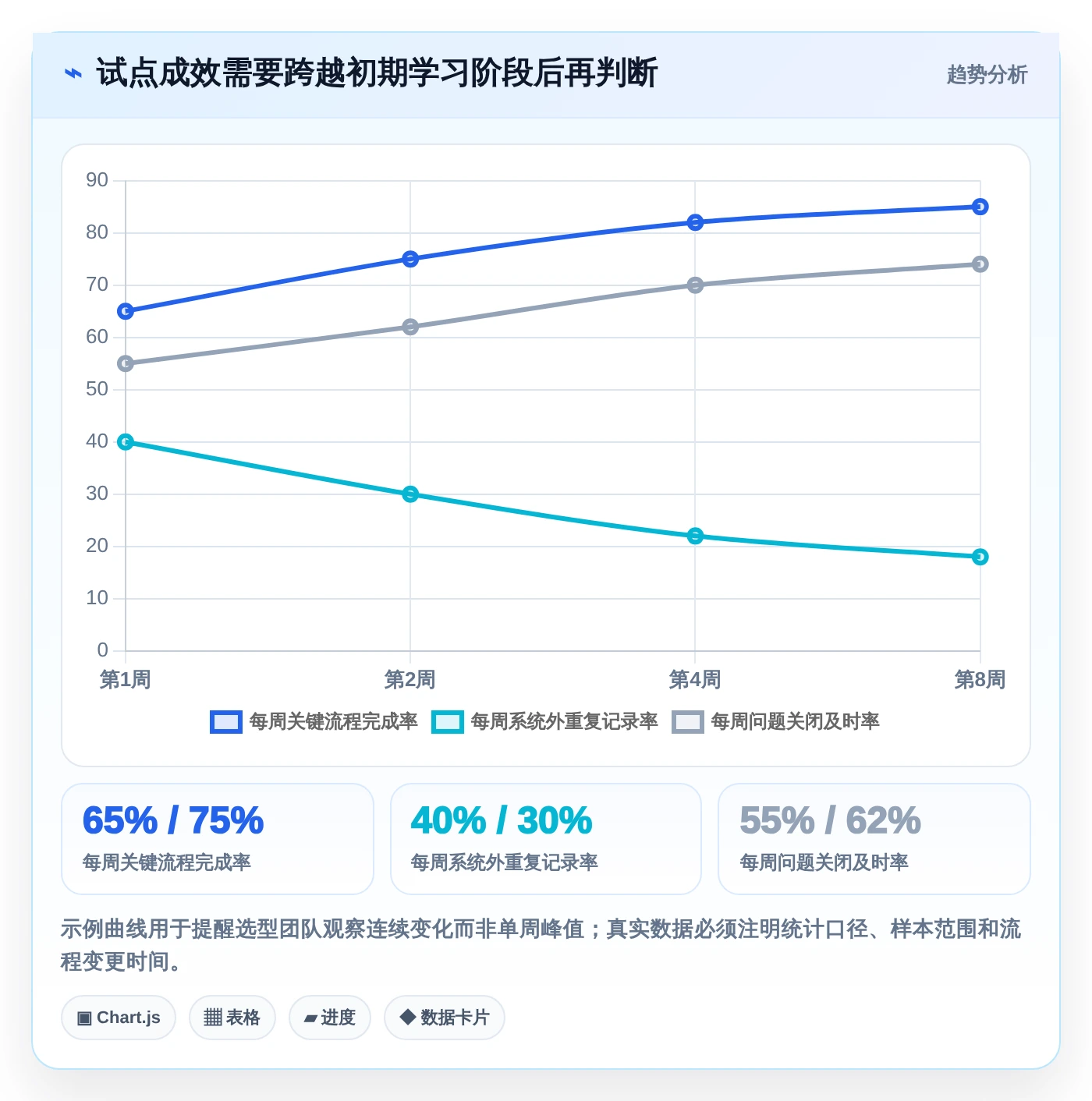 2026年必备:6款顶级云校项目管理工具全面对比