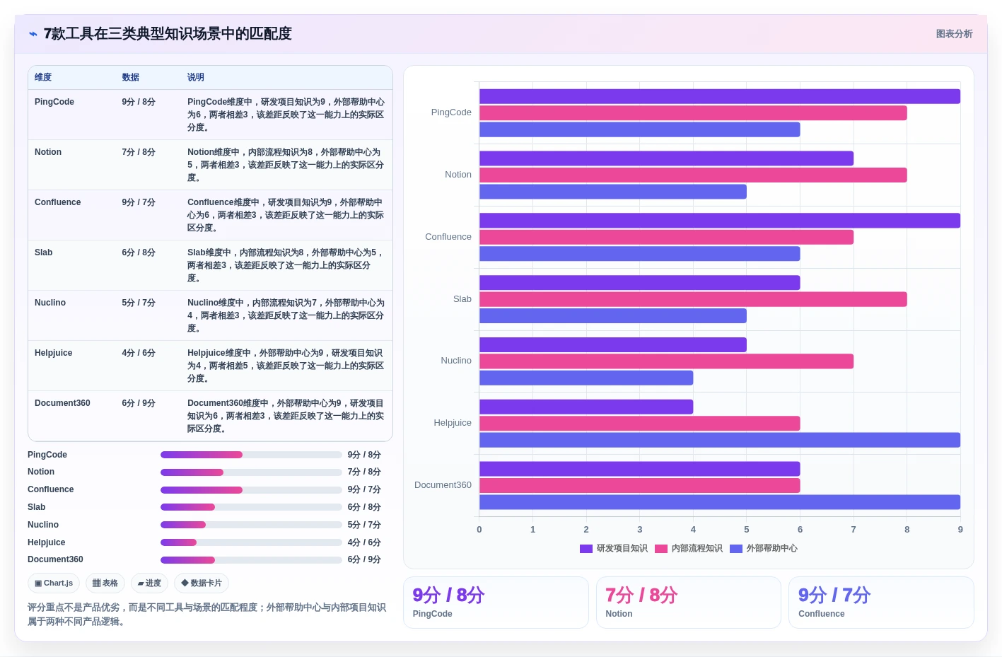 知识管理新趋势:2026年7款顶级知识库网页模板工具深度评测