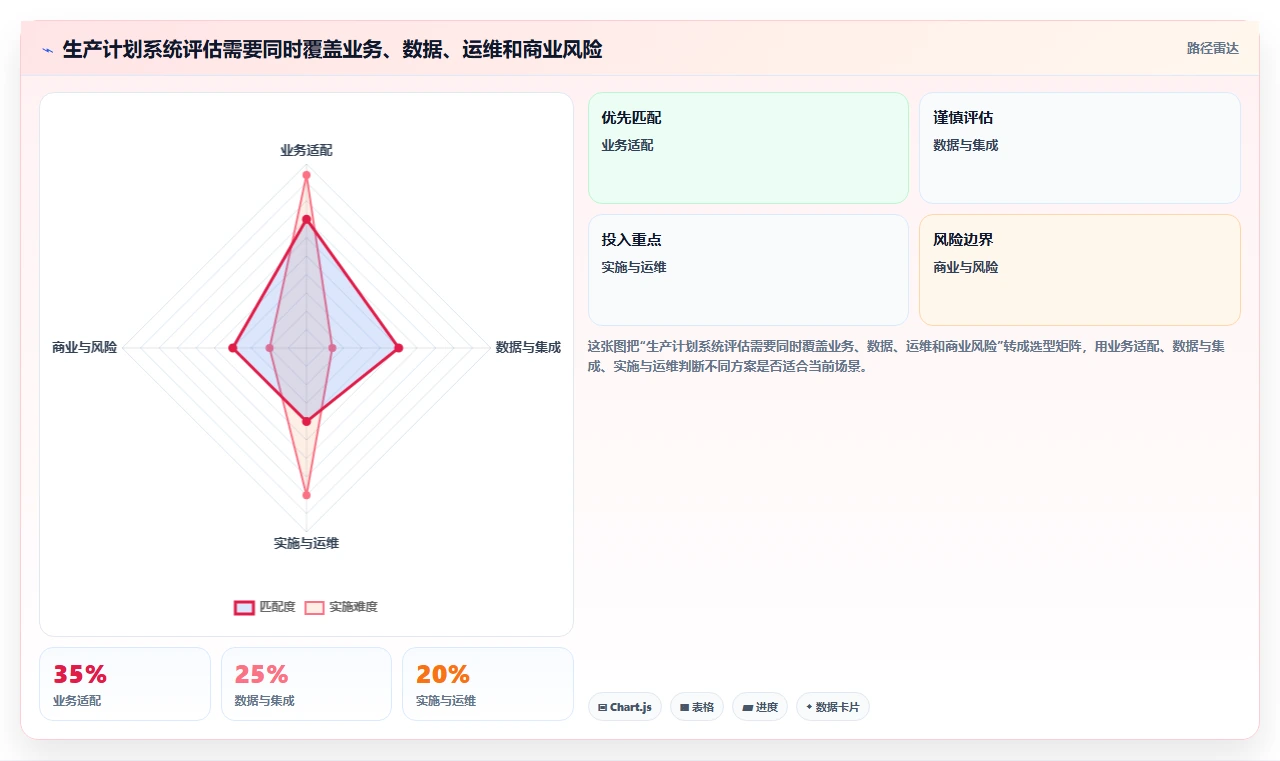 项目经理必读:2026年项目生产计划管理系统选型指南TOP7