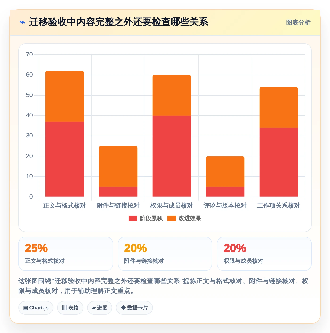 项目管理新趋势:2026年最值得投资的5款文档编辑段落工具