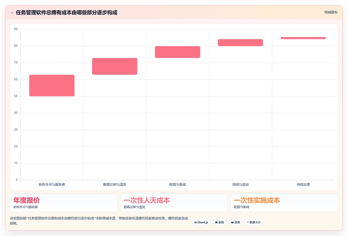 提升团队协作:2026年最受欢迎的5大任务计划管理软件推荐