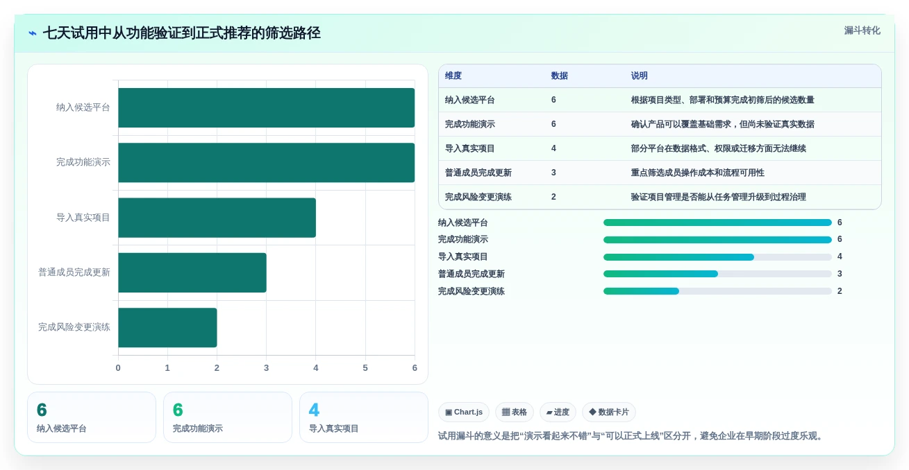 项目经理必看:2026年6大8manage pm项目管理工具选型指南