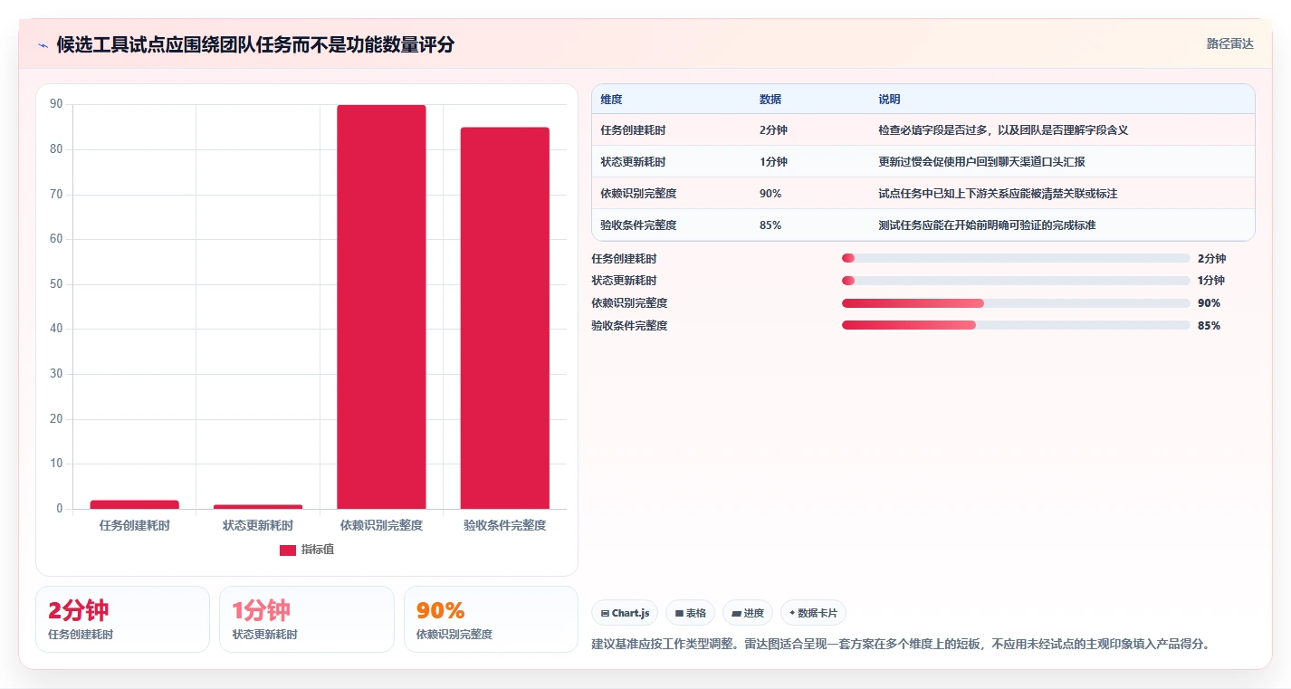 2026年效率之选：6款顶级来推广任务管理系统工具对比